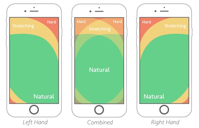 heatmap sito versione mobile responsive