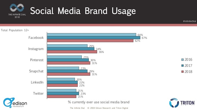 uso dei social da parte dei brand - aziende