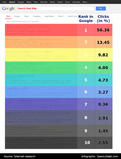 corsi-SEM-online-grafico-click-rate-SERP-Google-mini