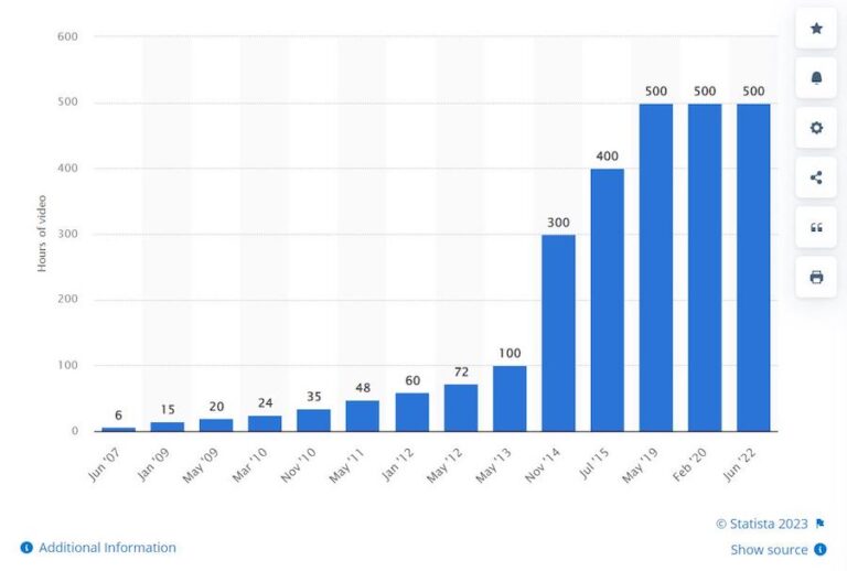 Video Per I Social Formati Peso E Tipologie Migliori